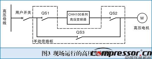 英威騰高壓變頻器在離心式循環(huán)壓縮機上的應用