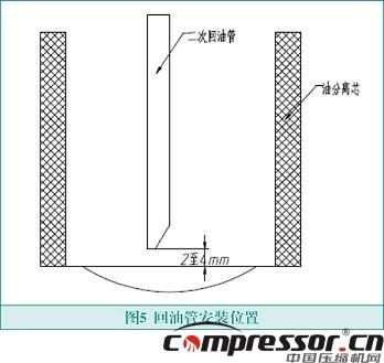 雙級螺桿空壓機(jī)故障分析及改進(jìn)