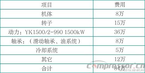 一種新型軸流式壓縮機的特點與優(yōu)勢