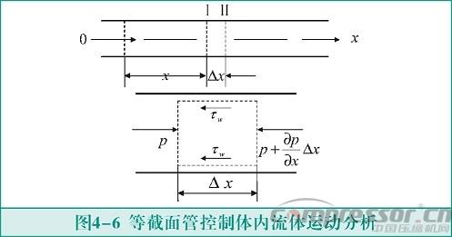 活塞壓縮機(jī)氣流脈動(dòng)數(shù)值模擬及實(shí)驗(yàn)驗(yàn)證<四>