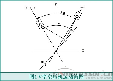 往復式活塞壓縮機輕量化設計