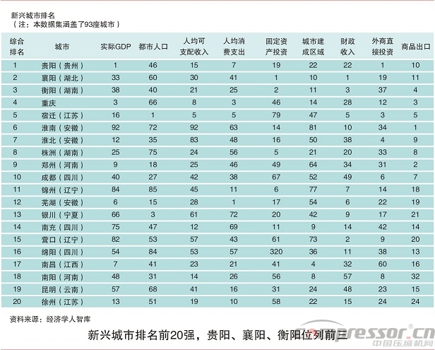 大洗牌！中國(guó)西部“壓倒”東部，“搶人大戰(zhàn)”就在眼前！