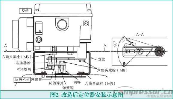 氣動(dòng)調(diào)節(jié)閥在氫氣壓縮機(jī)運(yùn)行中的故障及消除