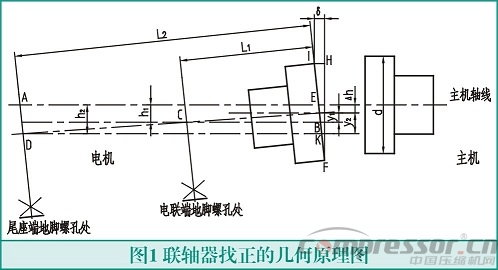 聯(lián)軸器找正測(cè)量計(jì)算方法