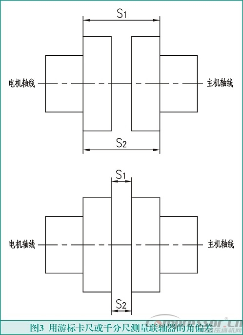 聯(lián)軸器找正測(cè)量計(jì)算方法