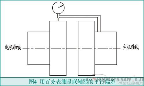 聯(lián)軸器找正測(cè)量計(jì)算方法