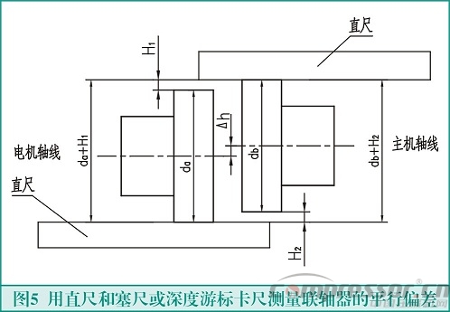 聯(lián)軸器找正測(cè)量計(jì)算方法