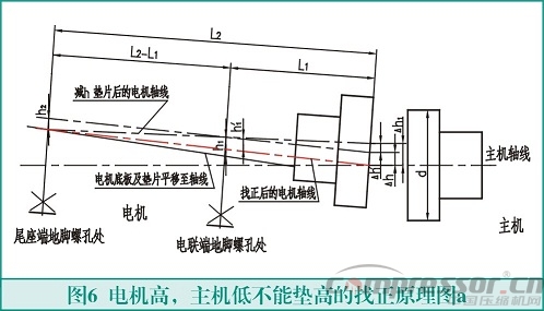 聯(lián)軸器找正測(cè)量計(jì)算方法