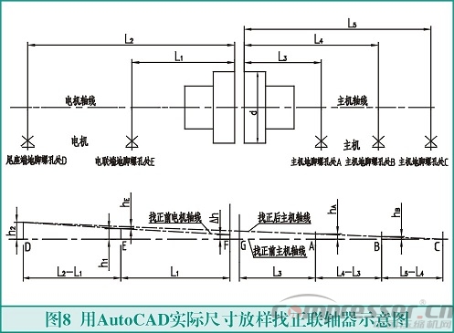 聯(lián)軸器找正測(cè)量計(jì)算方法