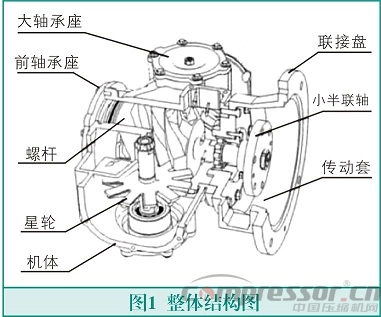 CAXA軟件在單螺桿壓縮機(jī)設(shè)計(jì)中的應(yīng)用