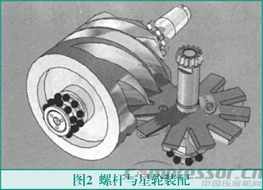 CAXA軟件在單螺桿壓縮機(jī)設(shè)計(jì)中的應(yīng)用