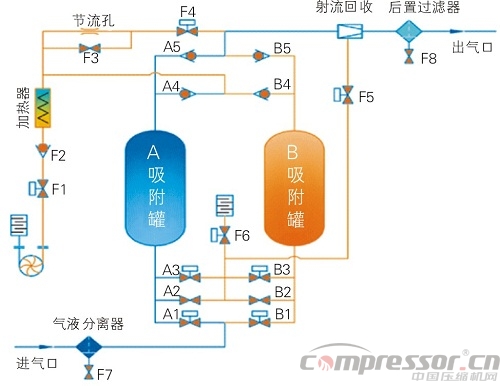 案例分析空壓系統(tǒng)節(jié)能減排新技術(shù)應(yīng)用