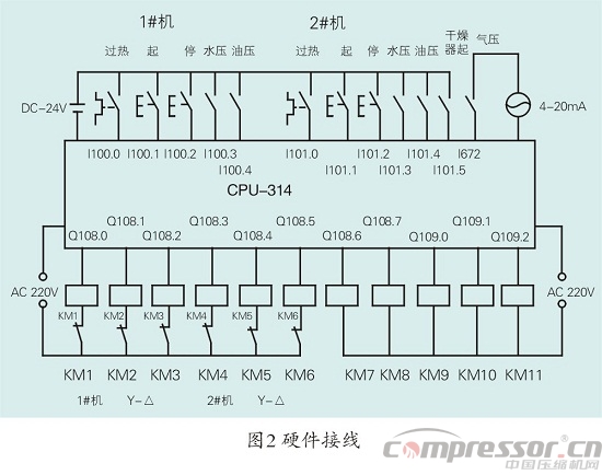 空壓機(jī)組控制中PLC的應(yīng)用