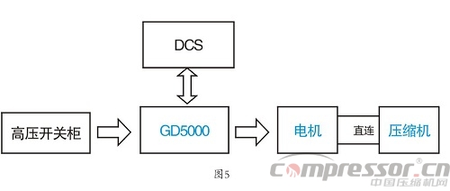 英威騰GD5000系列變頻器石化用戶應用優(yōu)勢