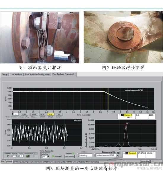 往復(fù)式壓縮機(jī)扭振事故機(jī)組整改一例