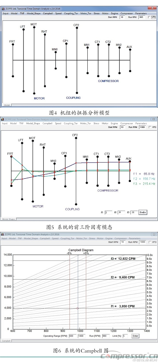 往復(fù)式壓縮機(jī)扭振事故機(jī)組整改一例