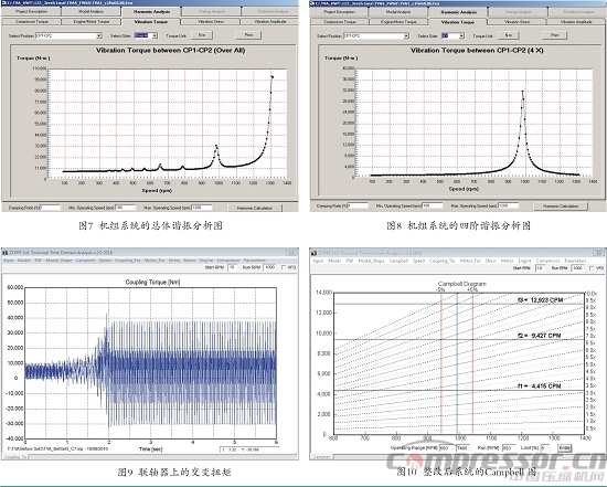 往復(fù)式壓縮機(jī)扭振事故機(jī)組整改一例