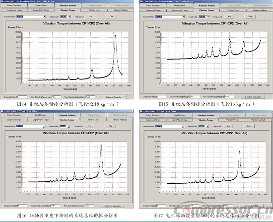 往復(fù)式壓縮機(jī)扭振事故機(jī)組整改一例