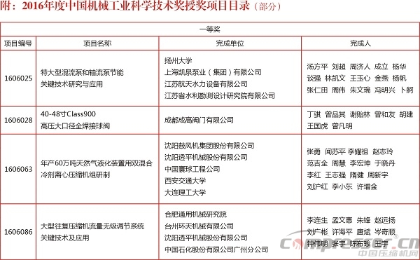 2016年度中國機械工業(yè)科學(xué)技術(shù)獎獎勵項目通報（壓縮機等部分）