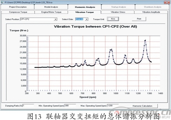 往復(fù)式壓縮機(jī)扭振分析程序開發(fā)及應(yīng)用