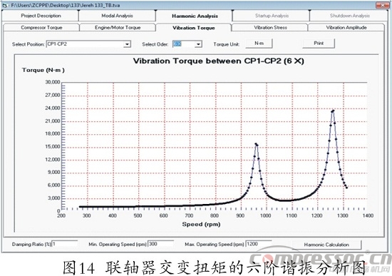 往復(fù)式壓縮機(jī)扭振分析程序開發(fā)及應(yīng)用