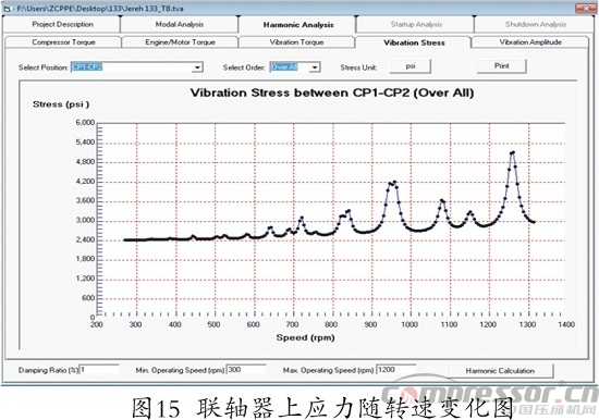 往復(fù)式壓縮機(jī)扭振分析程序開發(fā)及應(yīng)用