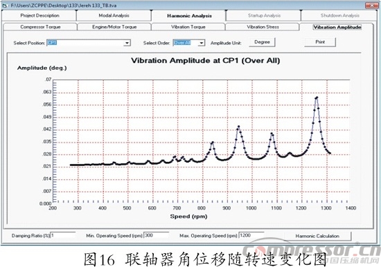 往復(fù)式壓縮機(jī)扭振分析程序開發(fā)及應(yīng)用