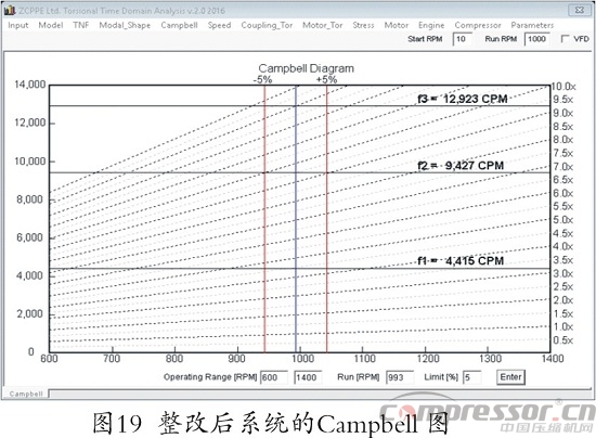 往復(fù)式壓縮機(jī)扭振分析程序開發(fā)及應(yīng)用