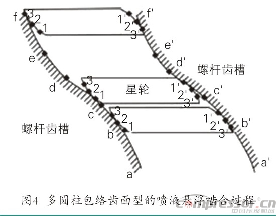 單螺桿壓縮機多舛命運轉折與噴液懸浮嚙合技術