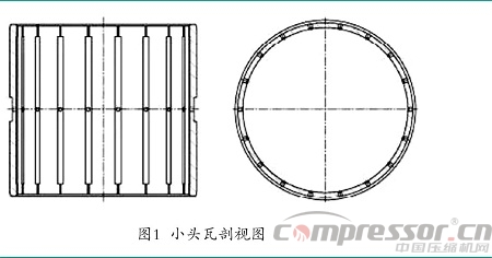 往復(fù)壓縮機(jī)連桿小頭瓦故障分析及處理