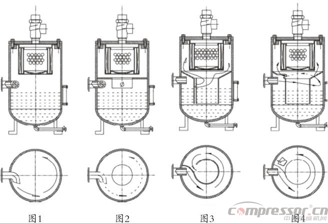 國內(nèi)外多種螺桿壓縮機(jī)油氣分離罐特性探討