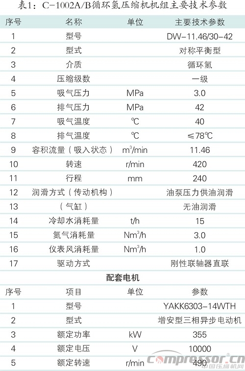 循環(huán)氫壓縮機排氣量降低的原因分析及解決措施