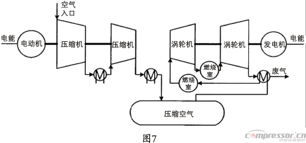 壓縮空氣儲能技術(shù)發(fā)展特點與趨勢