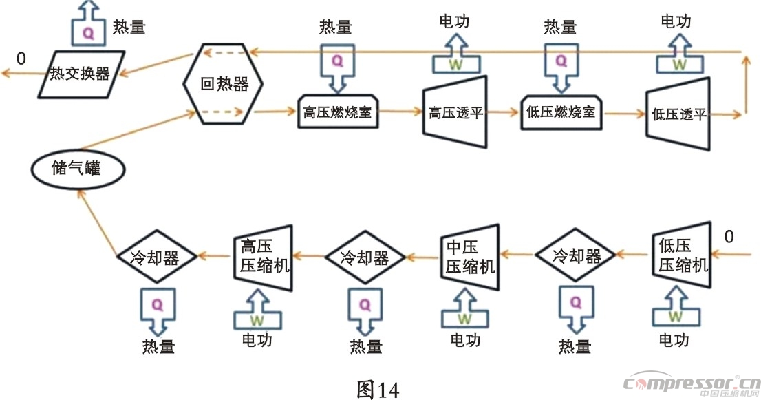 壓縮空氣儲能技術(shù)發(fā)展特點與趨勢