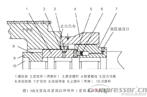 往復壓縮機十字頭與活塞桿連接部件淺析