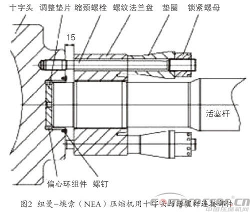 往復壓縮機十字頭與活塞桿連接部件淺析