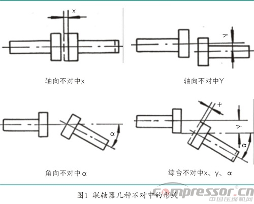 疊片撓性聯(lián)軸器選用事項(xiàng)分析