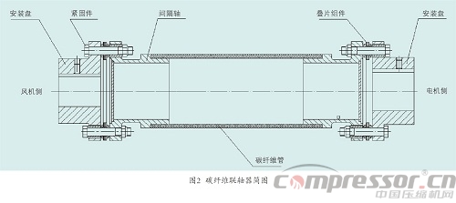 疊片撓性聯(lián)軸器選用事項(xiàng)分析