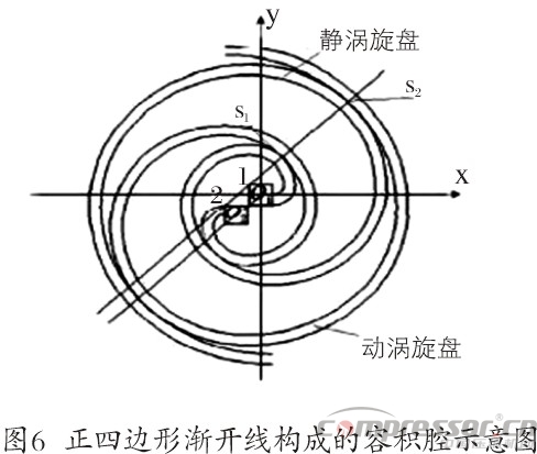 渦旋壓縮機(jī)型線的現(xiàn)狀與發(fā)展綜述