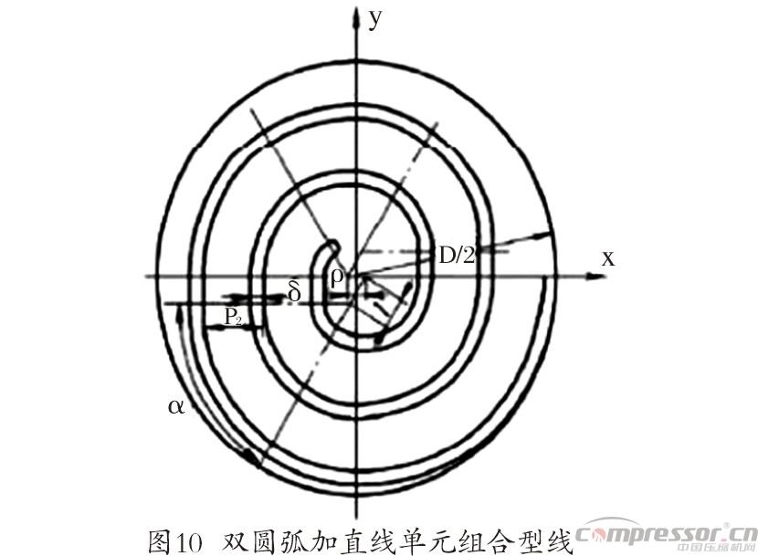 渦旋壓縮機(jī)型線的現(xiàn)狀與發(fā)展綜述