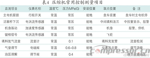 測量技術(shù)在往復(fù)壓縮機(jī)領(lǐng)域的基本應(yīng)用