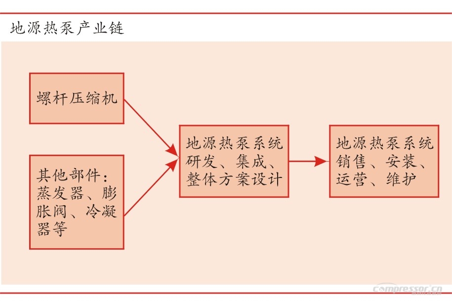 地熱能應用趨好，相關壓縮機市場前景可期