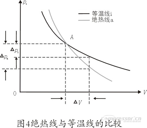 CNG壓縮機(jī)選型及使用合理性淺議