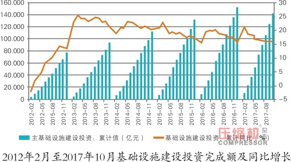 壓縮機(jī)相關(guān)產(chǎn)業(yè)運(yùn)行數(shù)據(jù)分析與趨勢(shì)研判