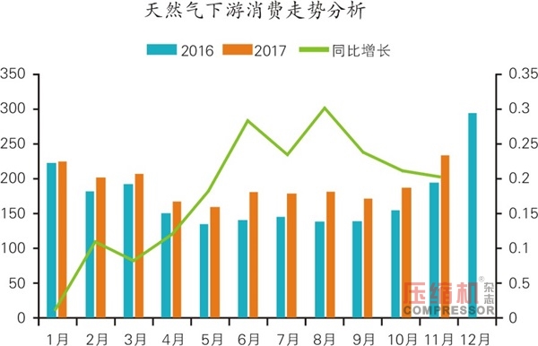 壓縮機(jī)相關(guān)產(chǎn)業(yè)運(yùn)行數(shù)據(jù)分析與趨勢(shì)研判