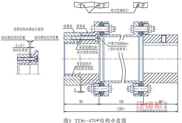 疊片撓性聯(lián)軸器脹套抱死原因分析與驗證