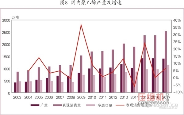 國(guó)內(nèi)外乙烯等化工壓縮機(jī)需求趨勢(shì)簡(jiǎn)論