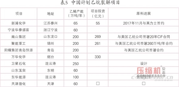 國(guó)內(nèi)外乙烯等化工壓縮機(jī)需求趨勢(shì)簡(jiǎn)論