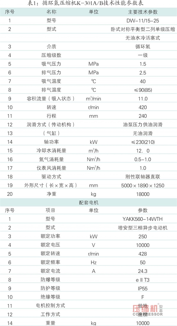 循環(huán)氫壓縮機(jī)氣閥故障案例分析及解決