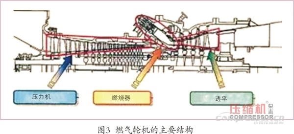 壓縮空氣儲能應(yīng)用現(xiàn)狀及發(fā)展趨勢